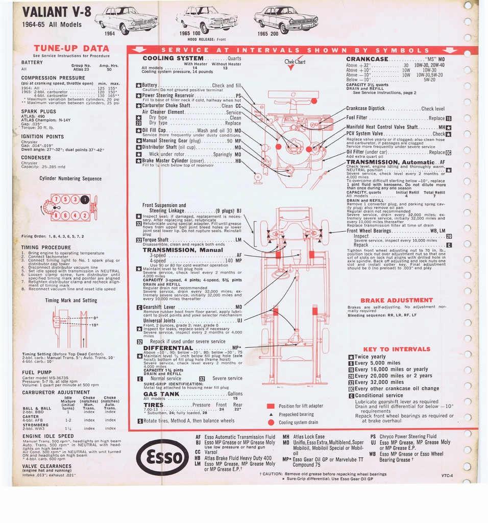 n_1965 ESSO Car Care Guide 101.jpg